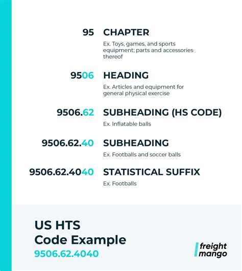 Electronics HS Code & Harmonized Tariff Code (HTS) for USA.